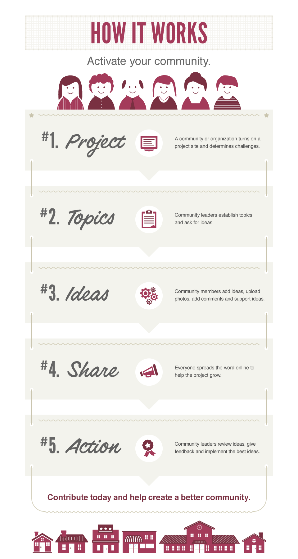 How it works. (infographic)