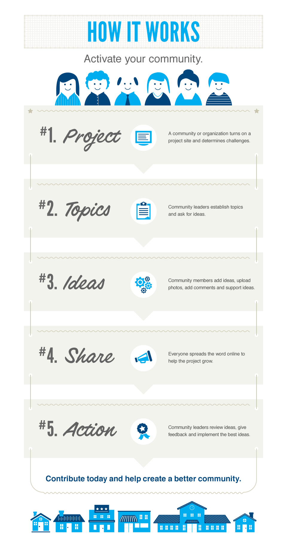 How it works. (infographic)