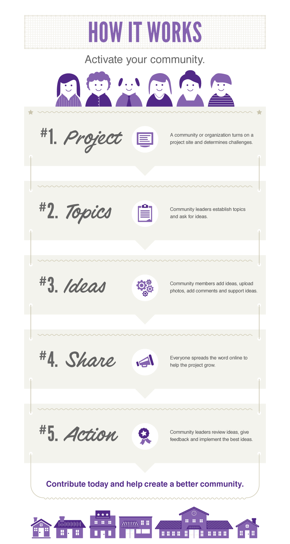 How it works. (infographic)